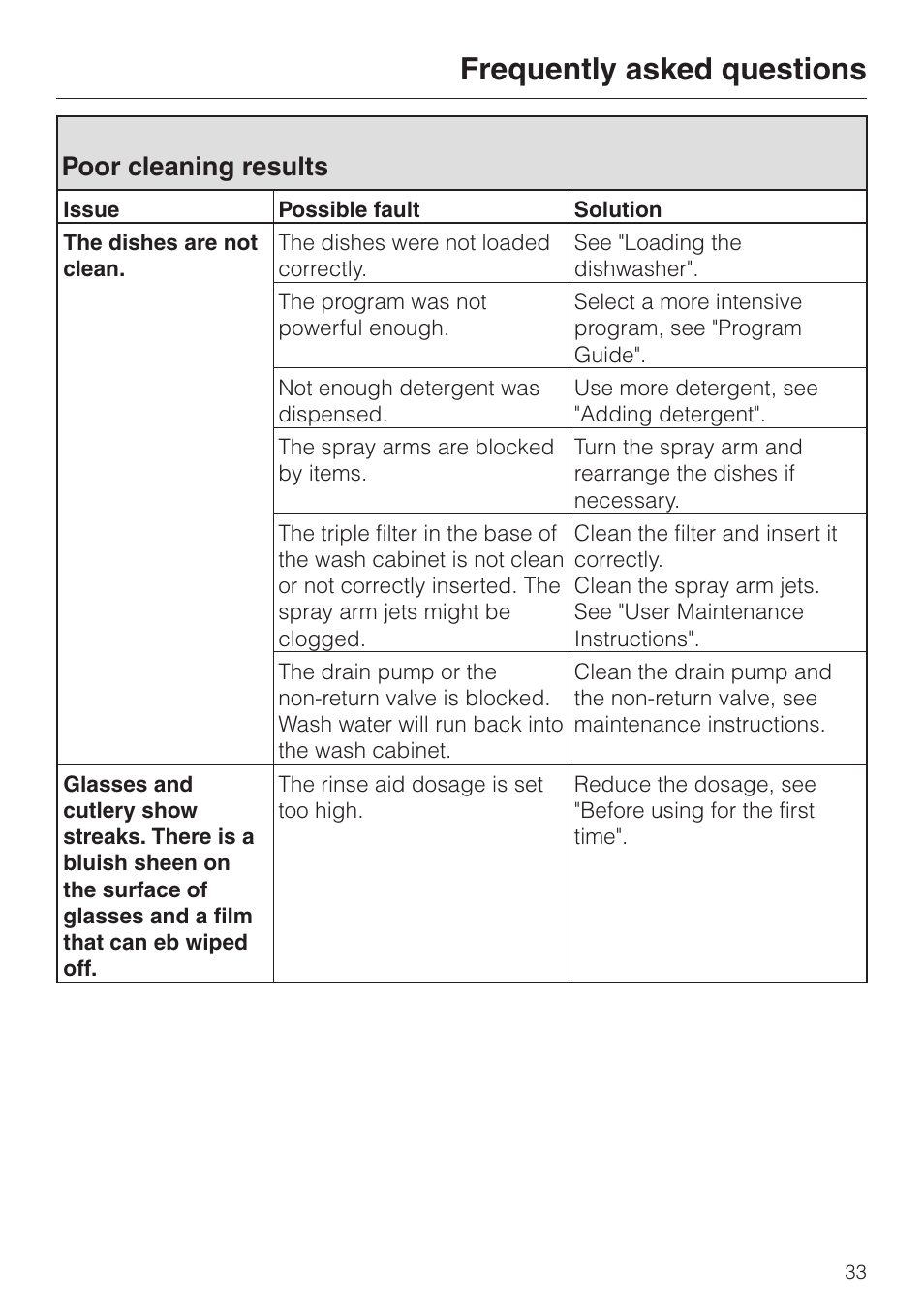 Poor cleaning results 33, Frequently asked questions, Poor cleaning results | Miele G 1150 User Manual | Page 33 / 52