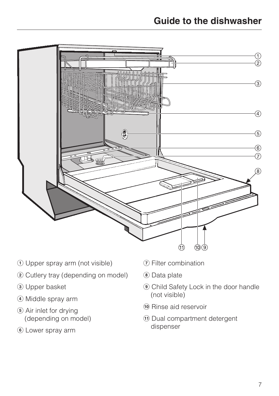 Guide to the dishwasher 7, Guide to the dishwasher | Miele G 1150 User Manual | Page 7 / 52