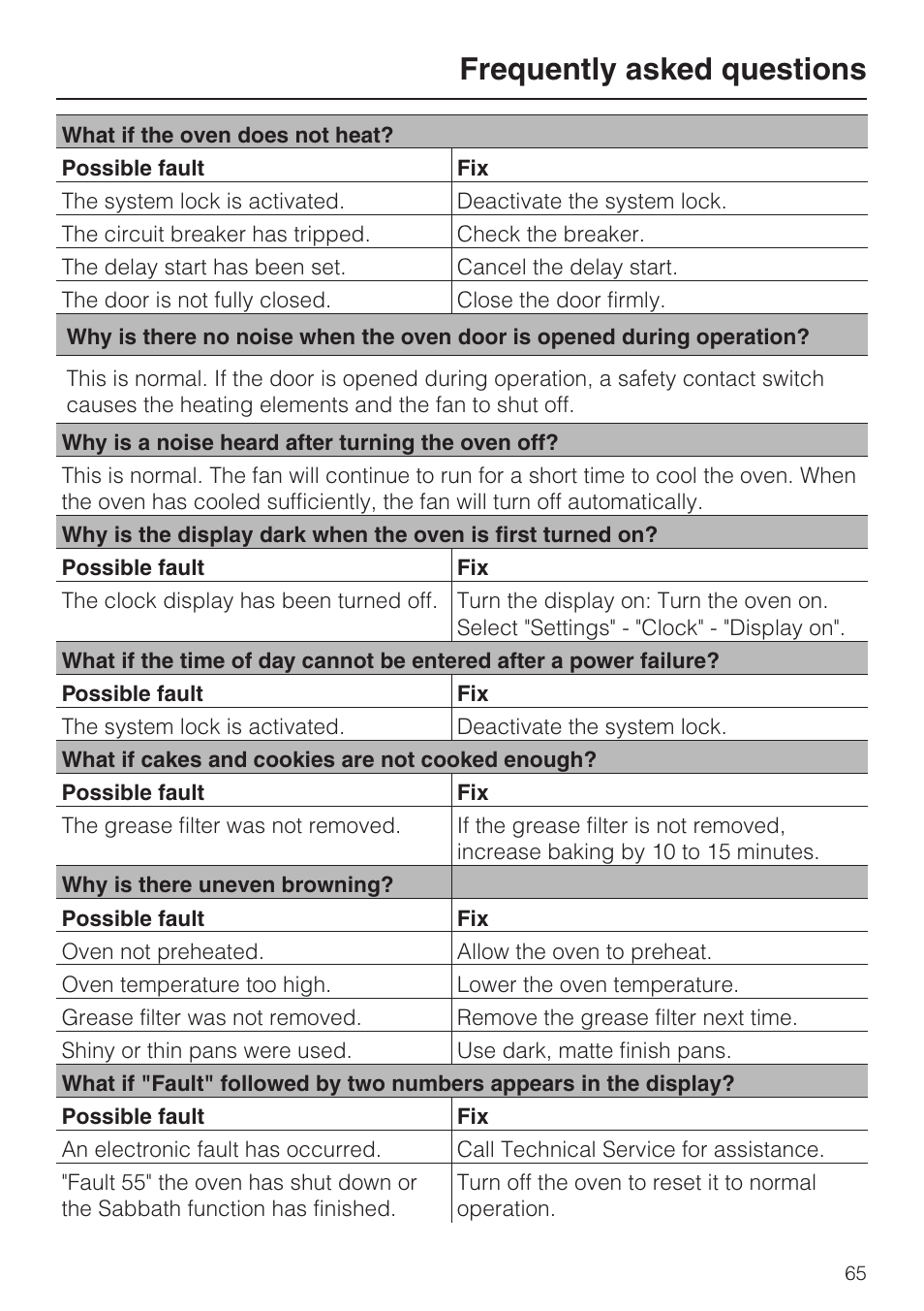 Frequently asked questions 65, Frequently asked questions | Miele H4881BP User Manual | Page 65 / 76