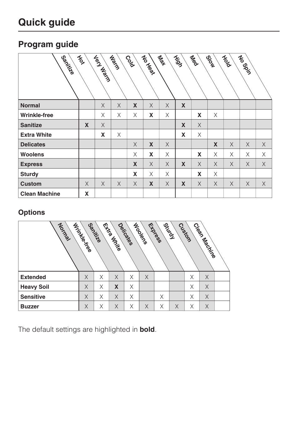 Quick guide, Program guide, Options | The default settings are highlighted in bold | Miele TOUCHTRONIC W 4802 User Manual | Page 30 / 56