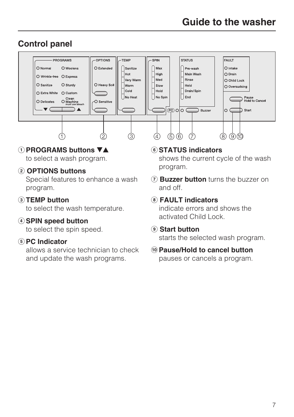 Guide to the washer 7, Control panel 7, Guide to the washer | Control panel | Miele TOUCHTRONIC W 4802 User Manual | Page 7 / 56