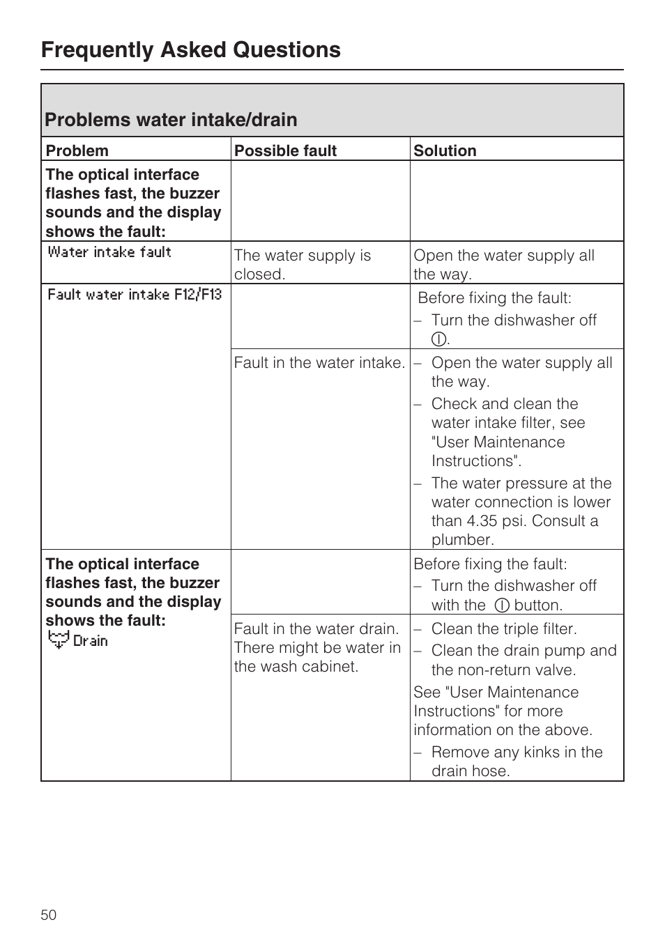 Problems water intake/drain 50, Frequently asked questions, Problems water intake/drain | Miele G 5870 User Manual | Page 50 / 76