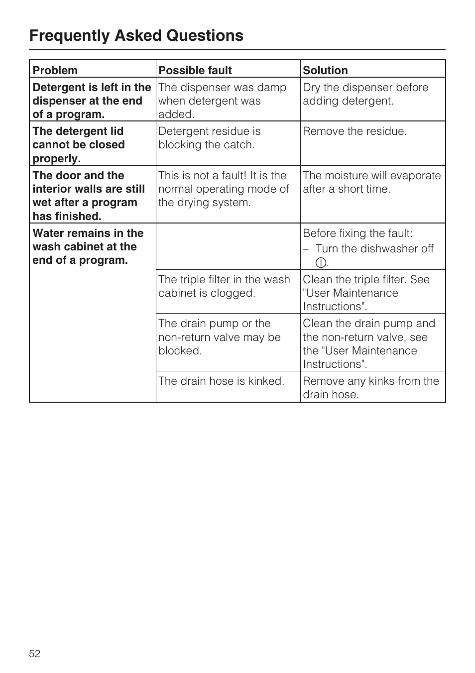 Frequently asked questions | Miele G 5870 User Manual | Page 52 / 76