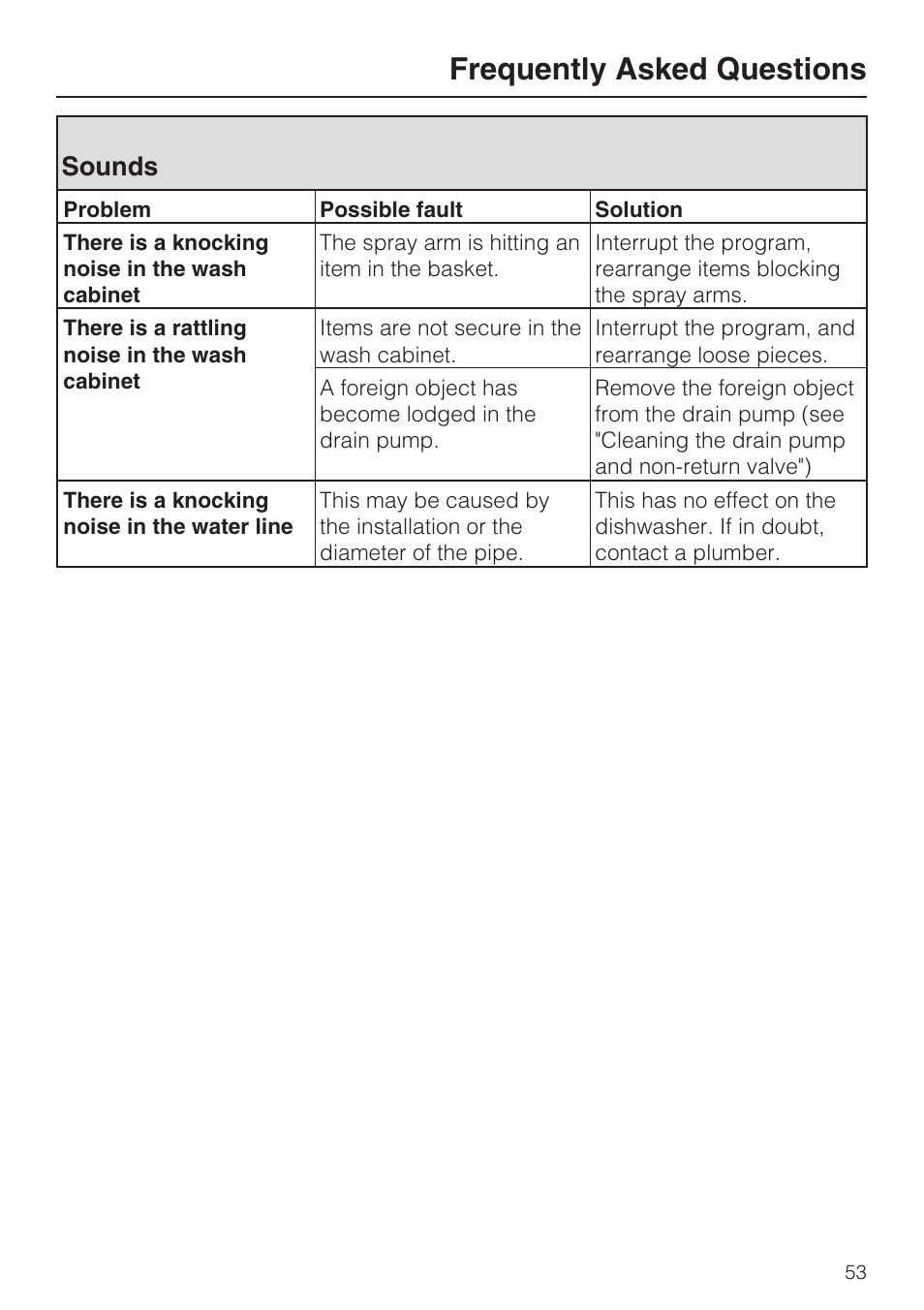 Sounds 53, Frequently asked questions, Sounds | Miele G 5870 User Manual | Page 53 / 76