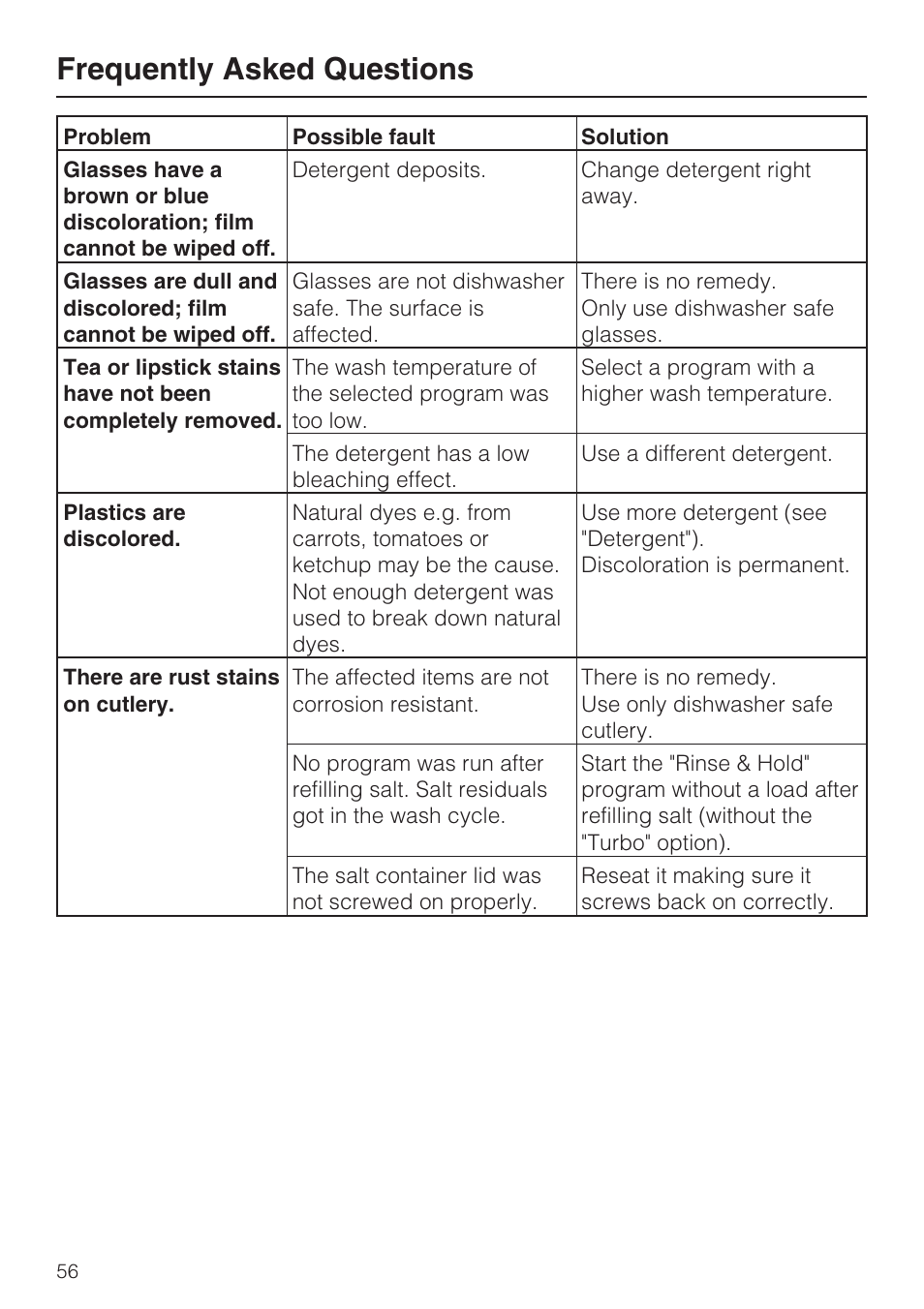 Frequently asked questions | Miele G 5870 User Manual | Page 56 / 76