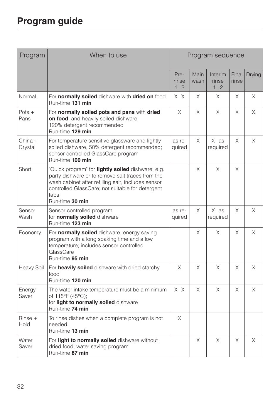 Program guide 32, Program guide, Program when to use program sequence | Miele G 2670 SC User Manual | Page 32 / 76