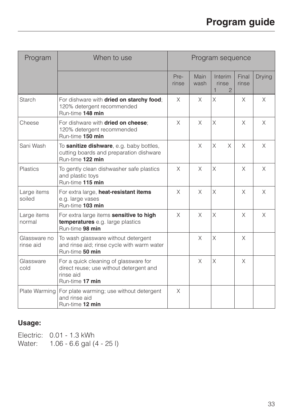 Program guide, Program when to use program sequence | Miele G 2670 SC User Manual | Page 33 / 76