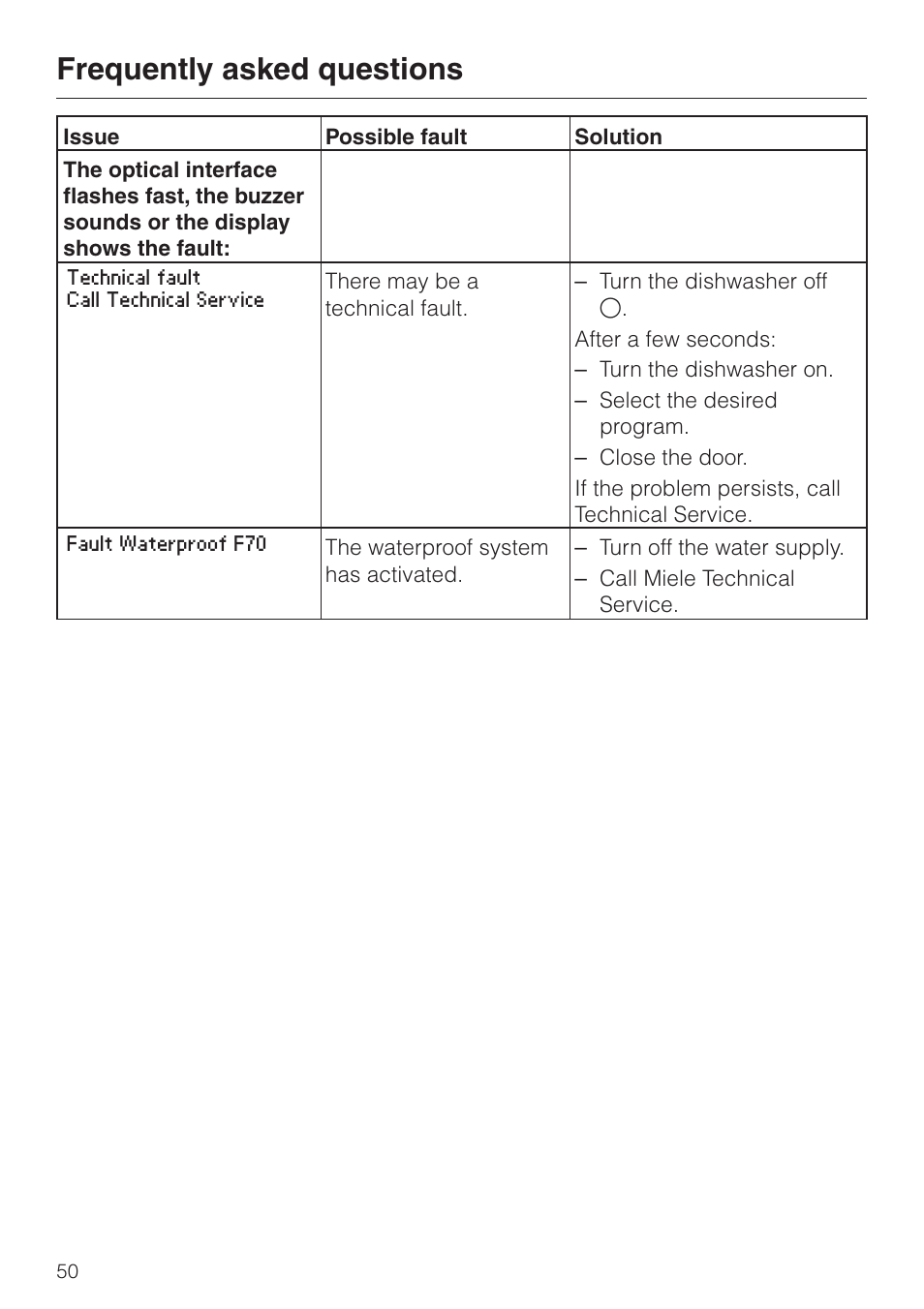 Frequently asked questions | Miele G 2670 SC User Manual | Page 50 / 76