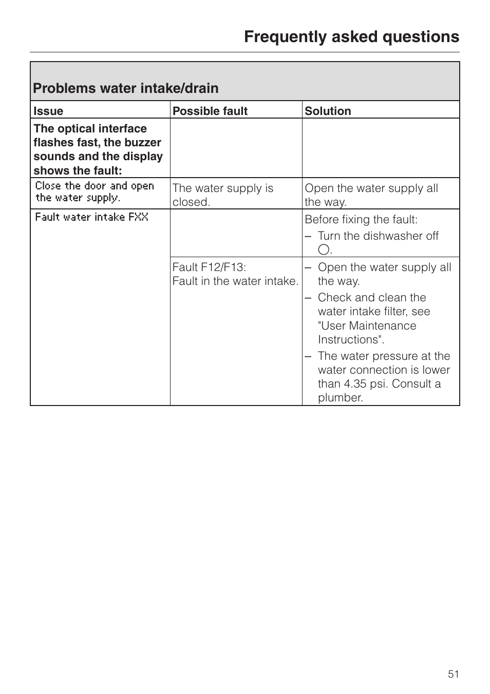 Problems water intake/drain 51, Frequently asked questions, Problems water intake/drain | Miele G 2670 SC User Manual | Page 51 / 76