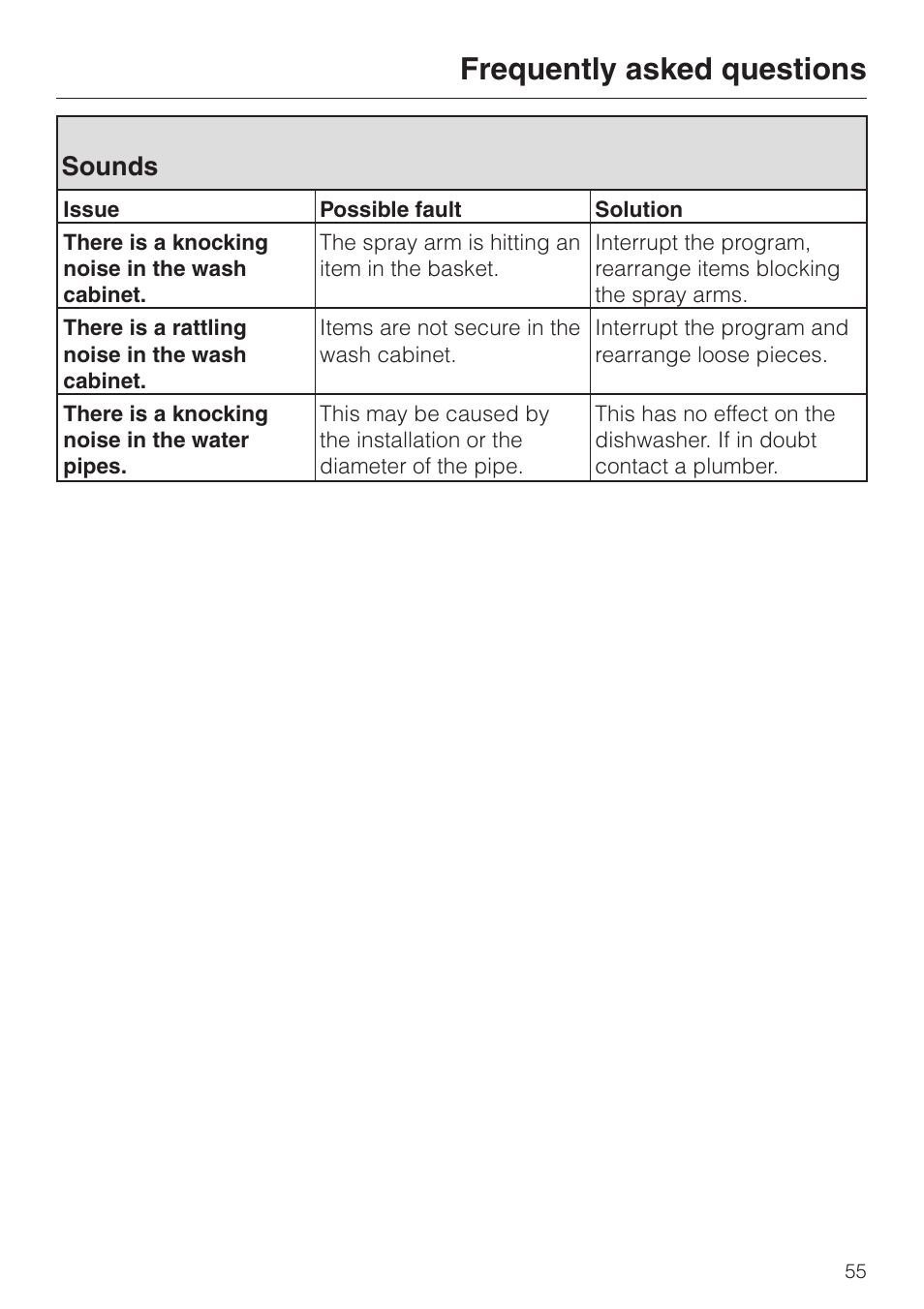 Sounds 55, Frequently asked questions, Sounds | Miele G 2670 SC User Manual | Page 55 / 76