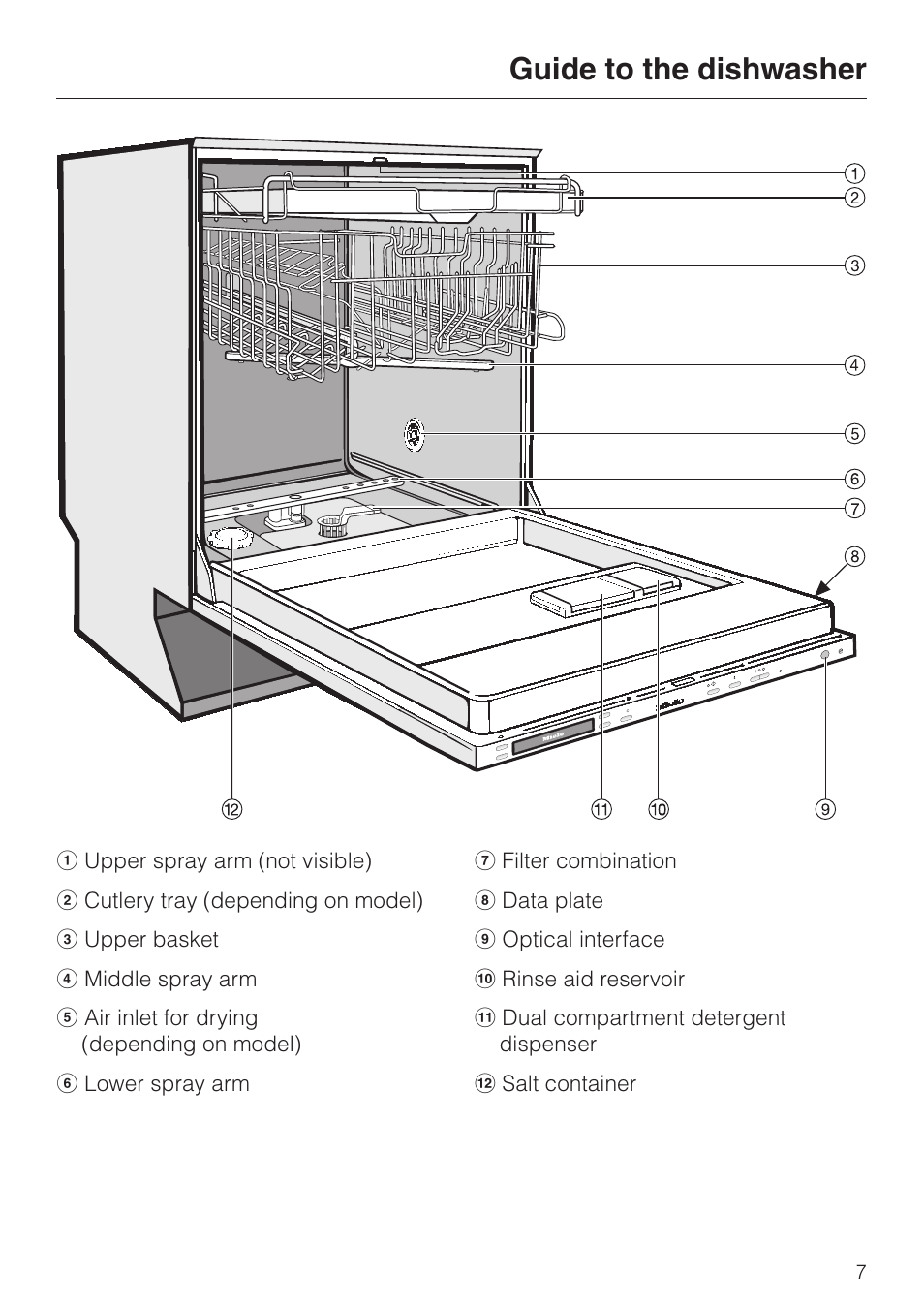 Guide to the dishwasher 7, Guide to the dishwasher | Miele G 2670 SC User Manual | Page 7 / 76