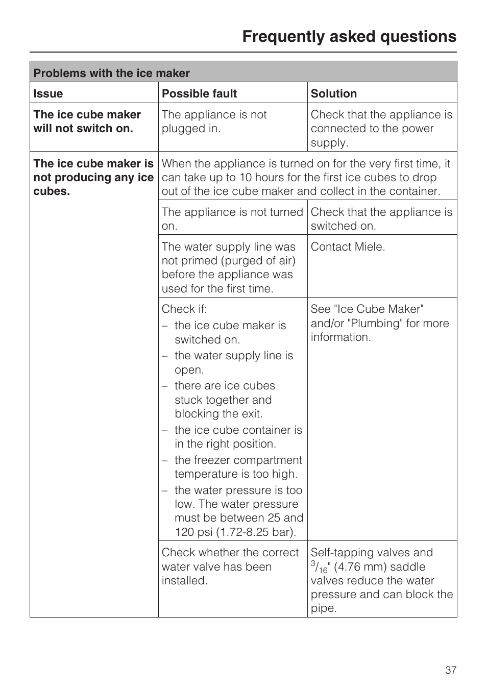 Frequently asked questions | Miele F1411SF User Manual | Page 37 / 72