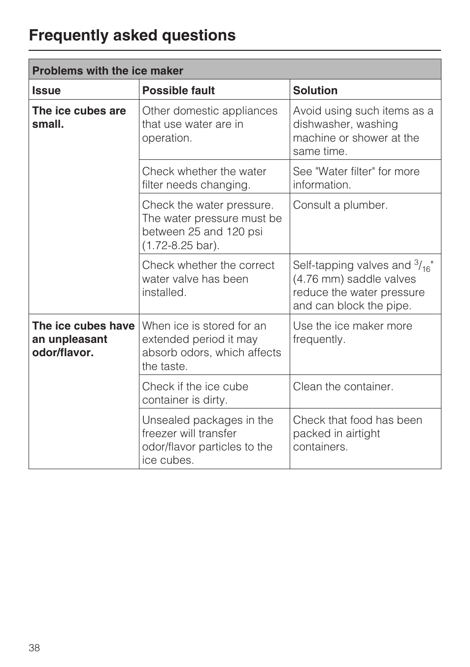 Frequently asked questions | Miele F1411SF User Manual | Page 38 / 72