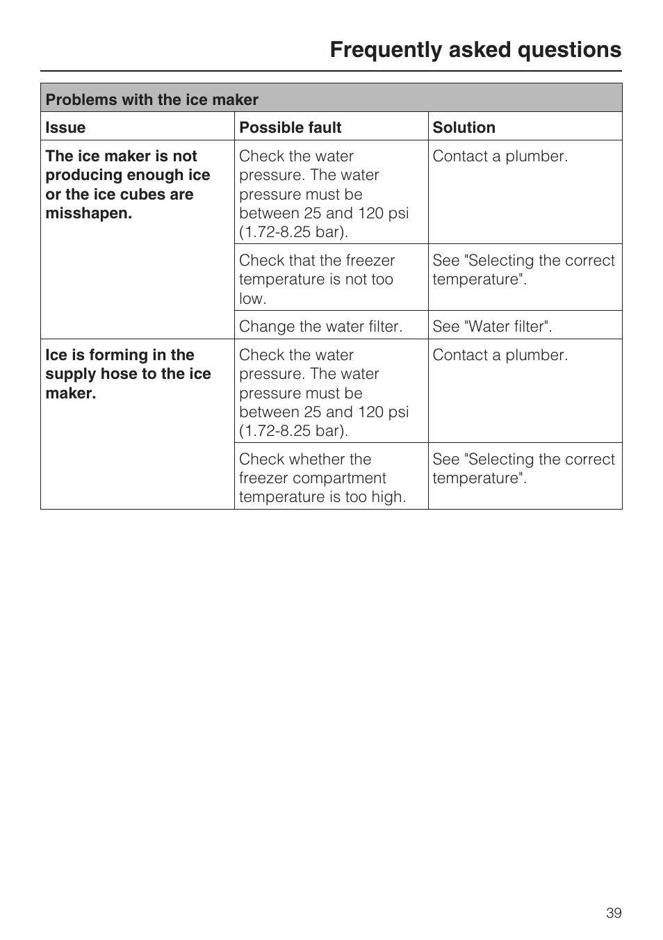 Frequently asked questions | Miele F1411SF User Manual | Page 39 / 72