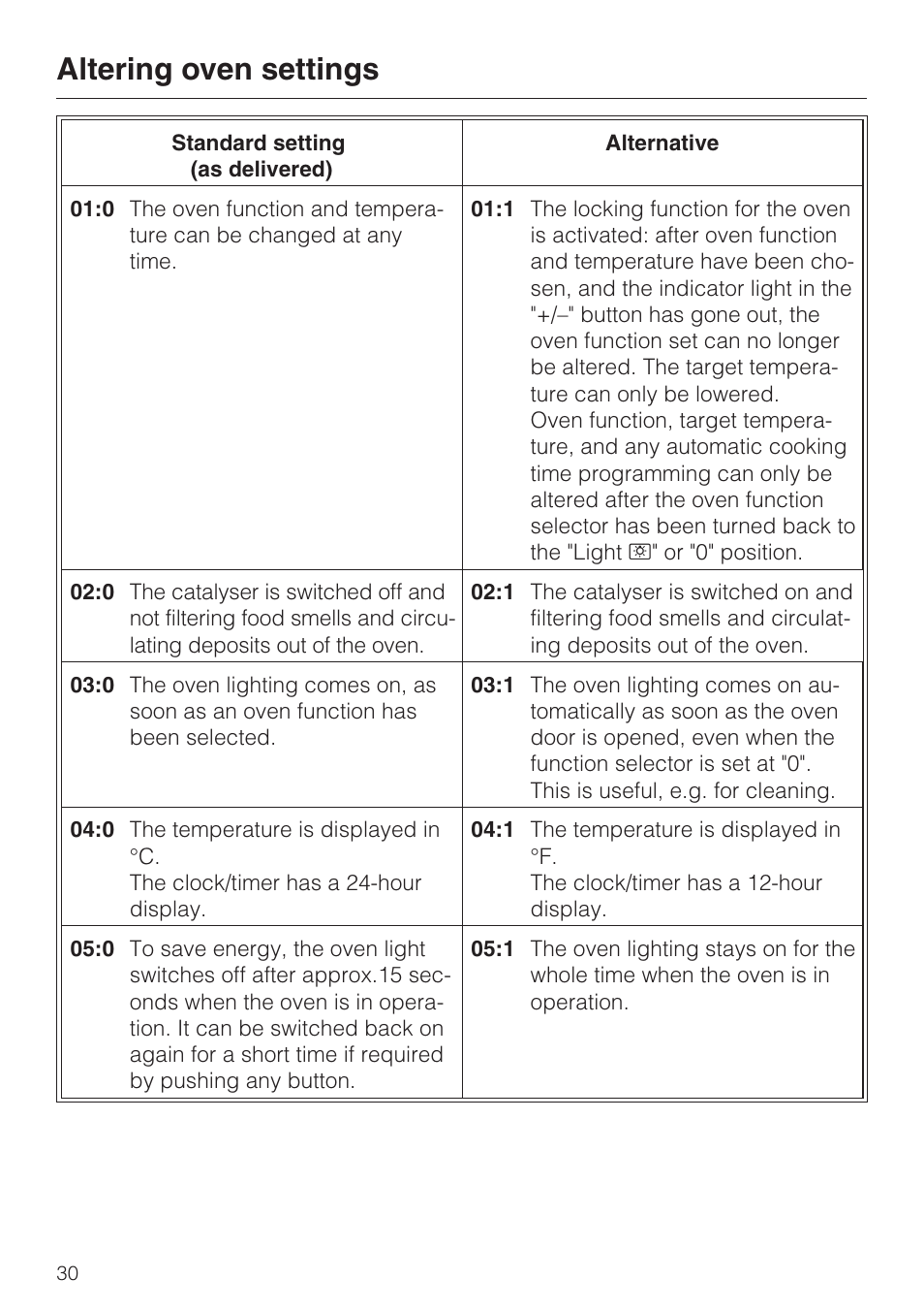 Altering oven settings | Miele H 387-1 B KAT User Manual | Page 30 / 76