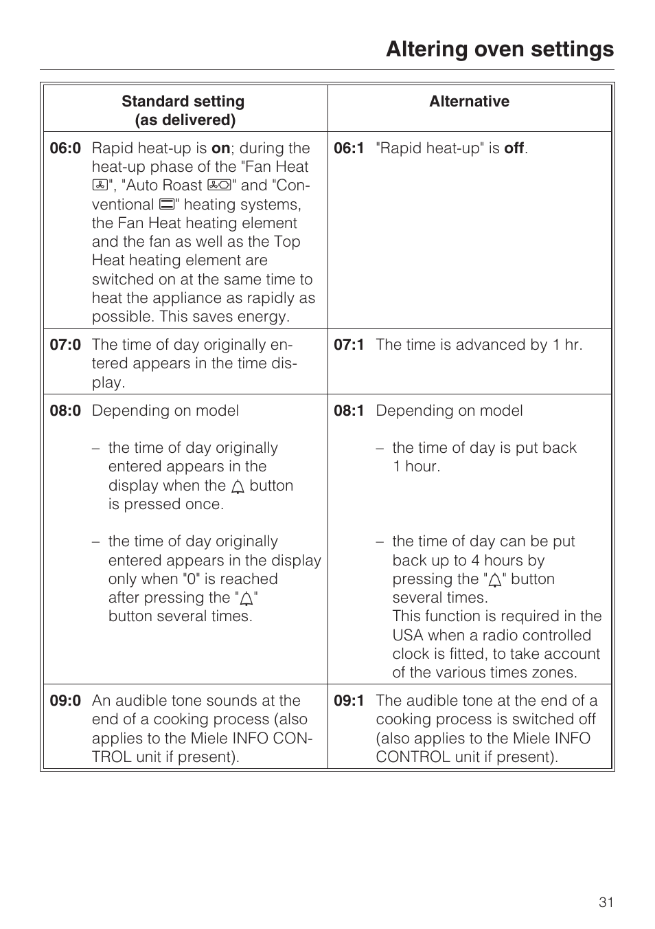 Altering oven settings | Miele H 387-1 B KAT User Manual | Page 31 / 76