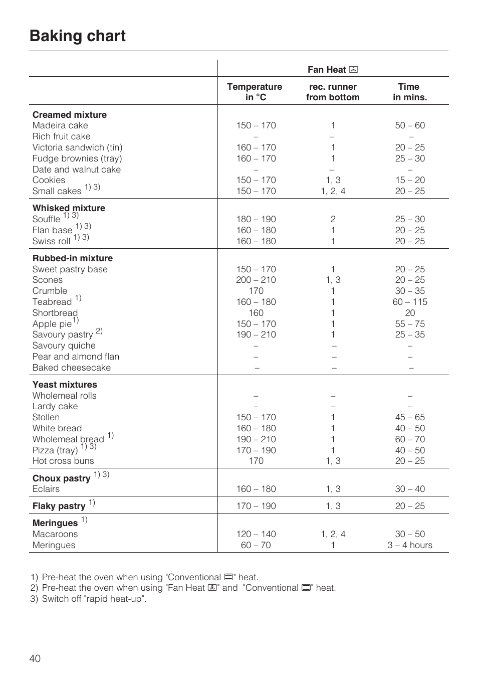 Baking chart 40, Baking chart | Miele H 387-1 B KAT User Manual | Page 40 / 76