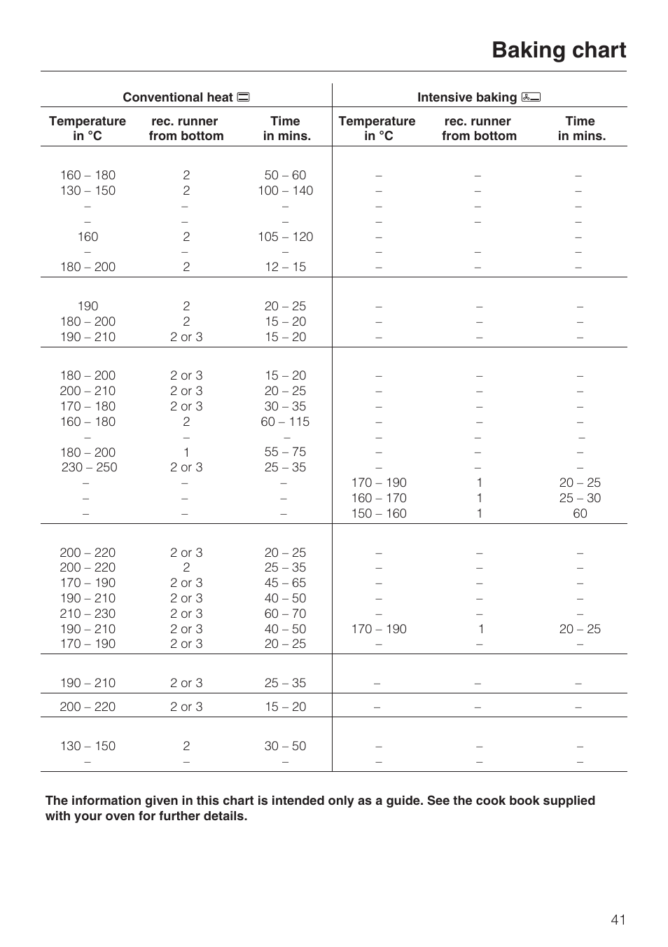 Baking chart | Miele H 387-1 B KAT User Manual | Page 41 / 76