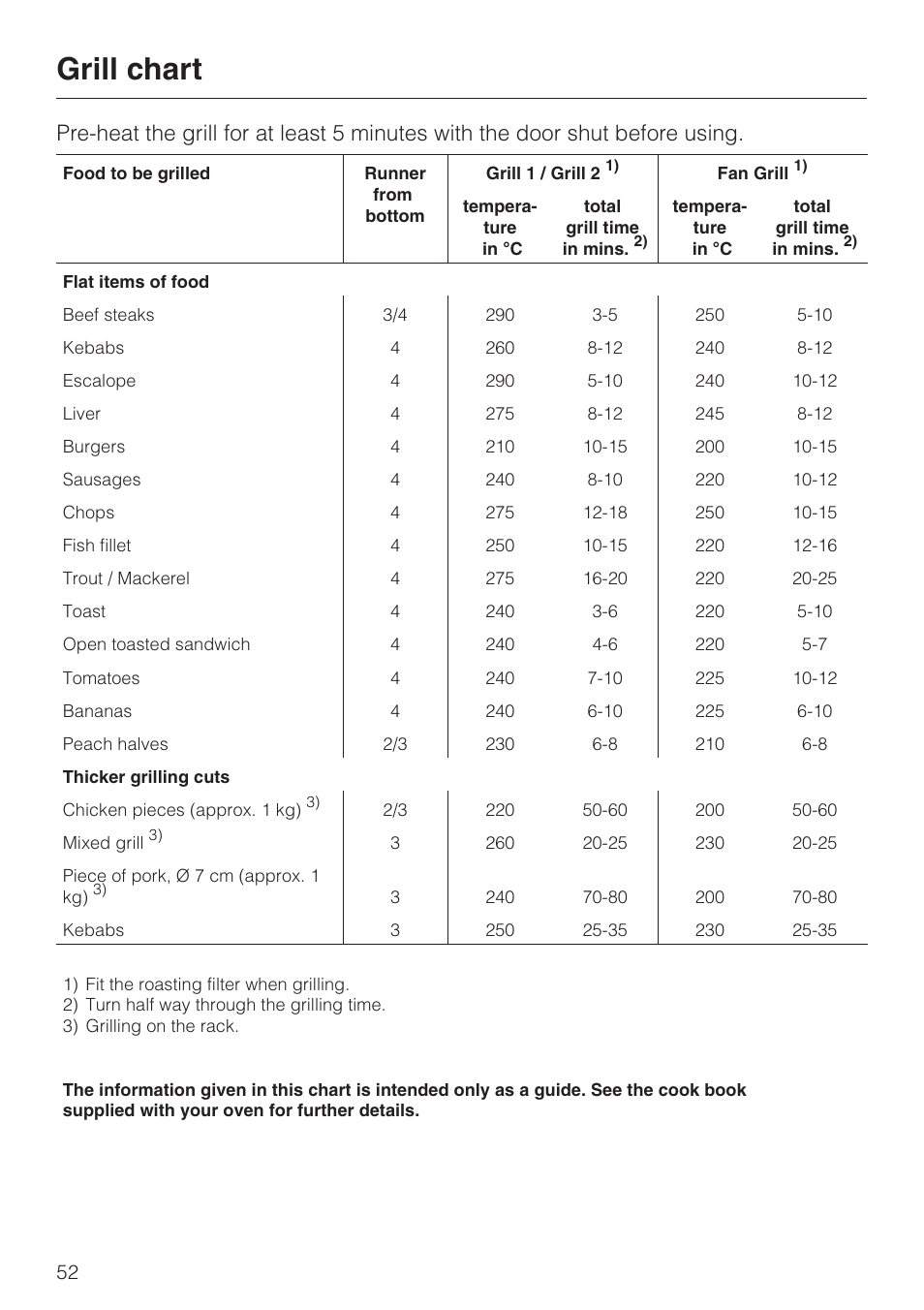 Grill chart 52, Grill chart | Miele H 387-1 B KAT User Manual | Page 52 / 76