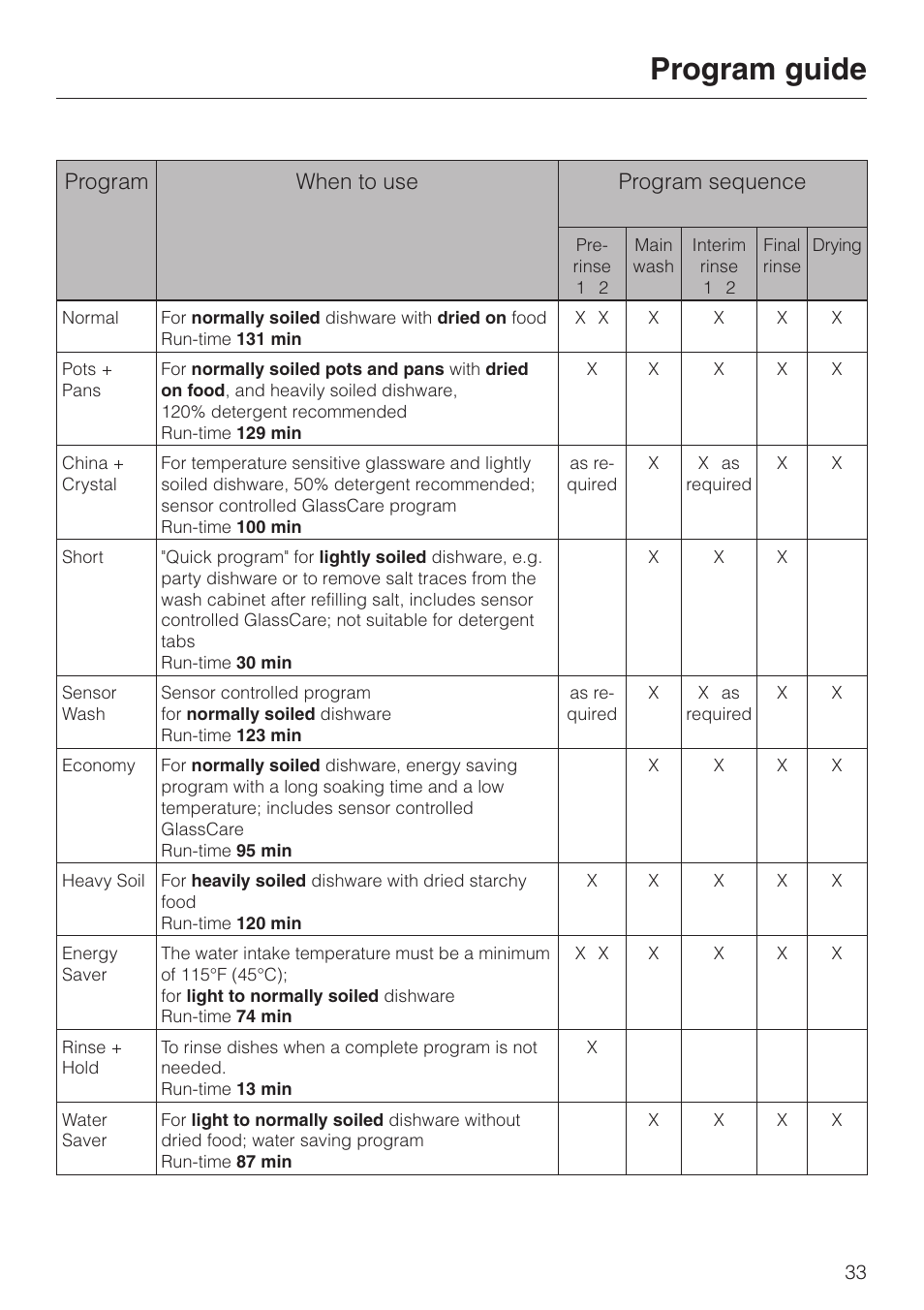 Program guide 33, Program guide, Program when to use program sequence | Miele LaPerla G 2830 SCi User Manual | Page 33 / 80