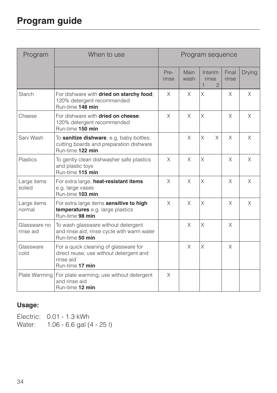 Program guide, Program when to use program sequence | Miele LaPerla G 2830 SCi User Manual | Page 34 / 80