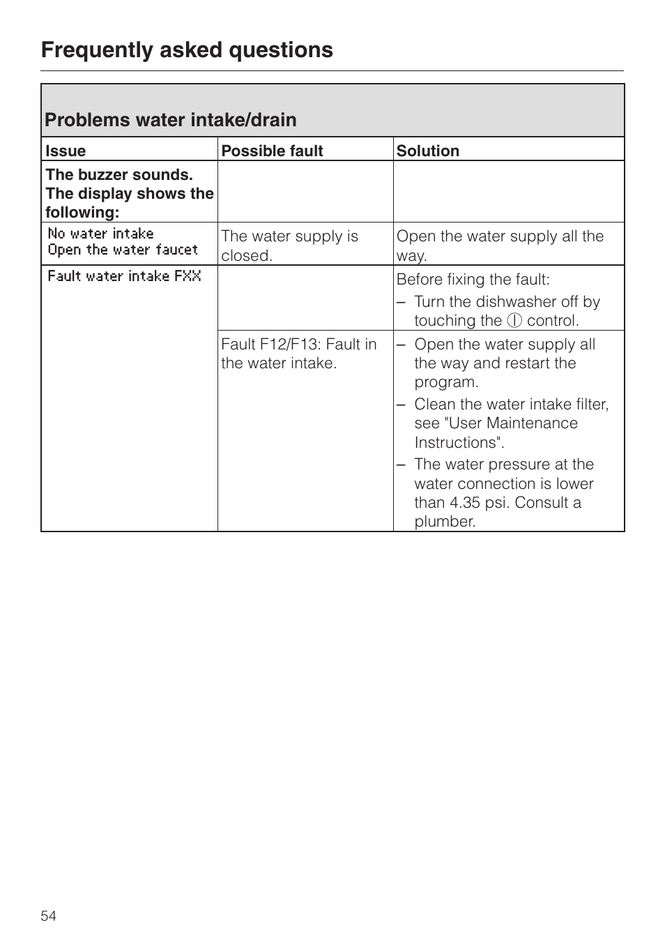 Problems water intake/drain 54, Frequently asked questions, Problems water intake/drain | Miele LaPerla G 2830 SCi User Manual | Page 54 / 80