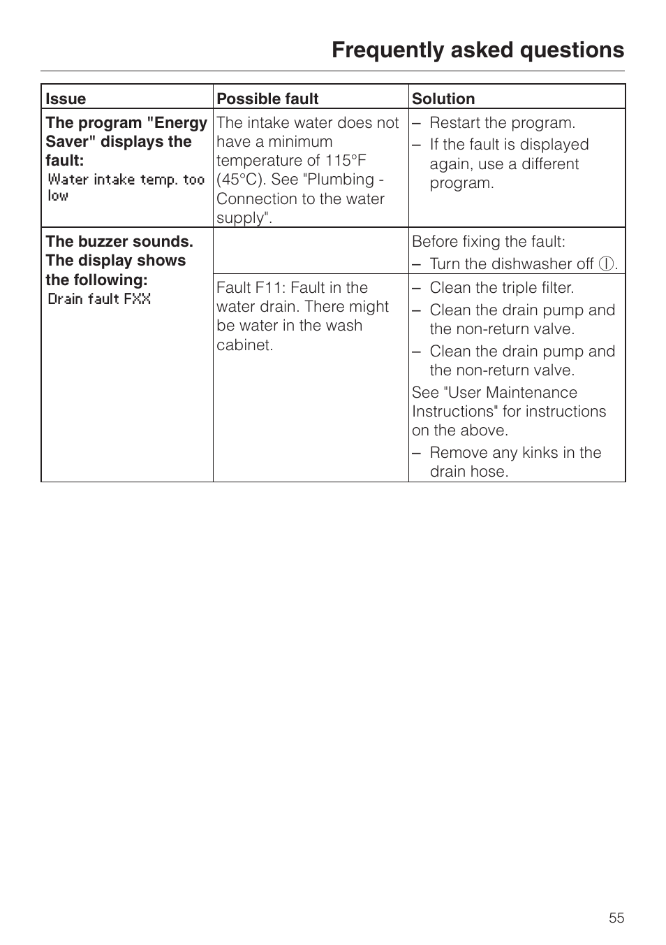 Frequently asked questions | Miele LaPerla G 2830 SCi User Manual | Page 55 / 80