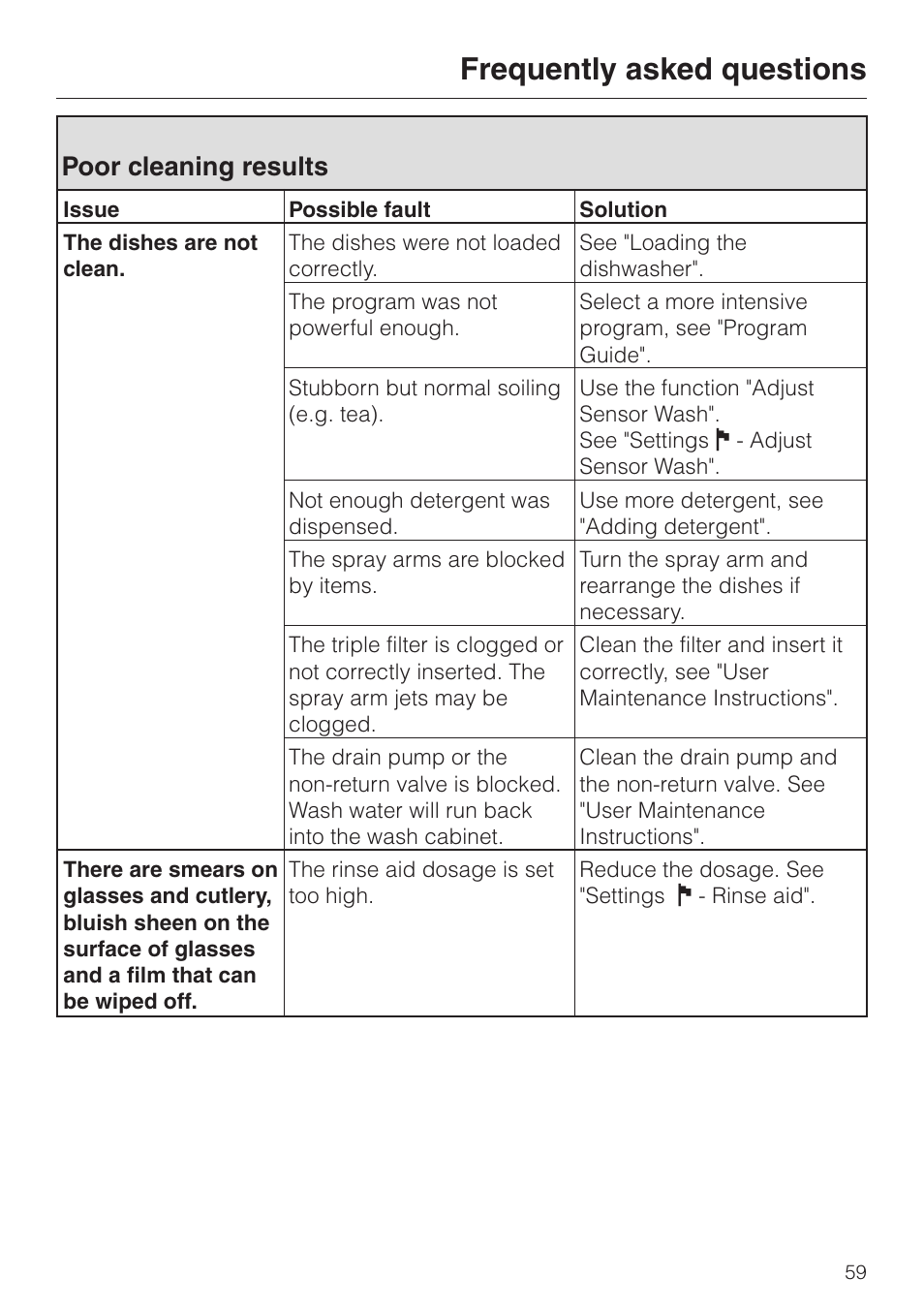 Poor cleaning results 59, Frequently asked questions, Poor cleaning results | Miele LaPerla G 2830 SCi User Manual | Page 59 / 80