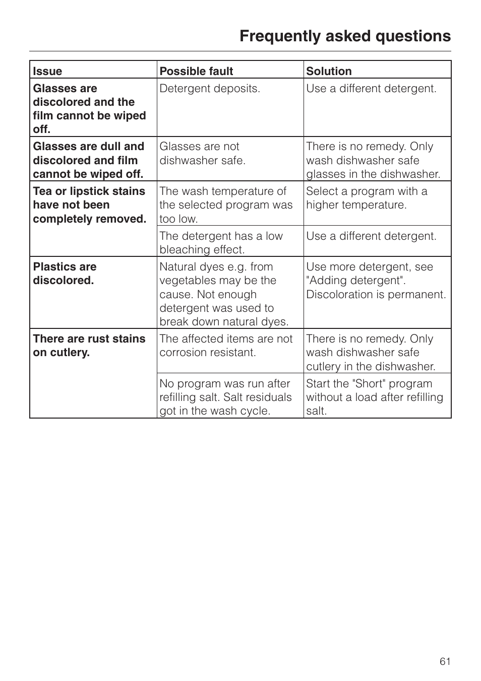 Frequently asked questions | Miele LaPerla G 2830 SCi User Manual | Page 61 / 80