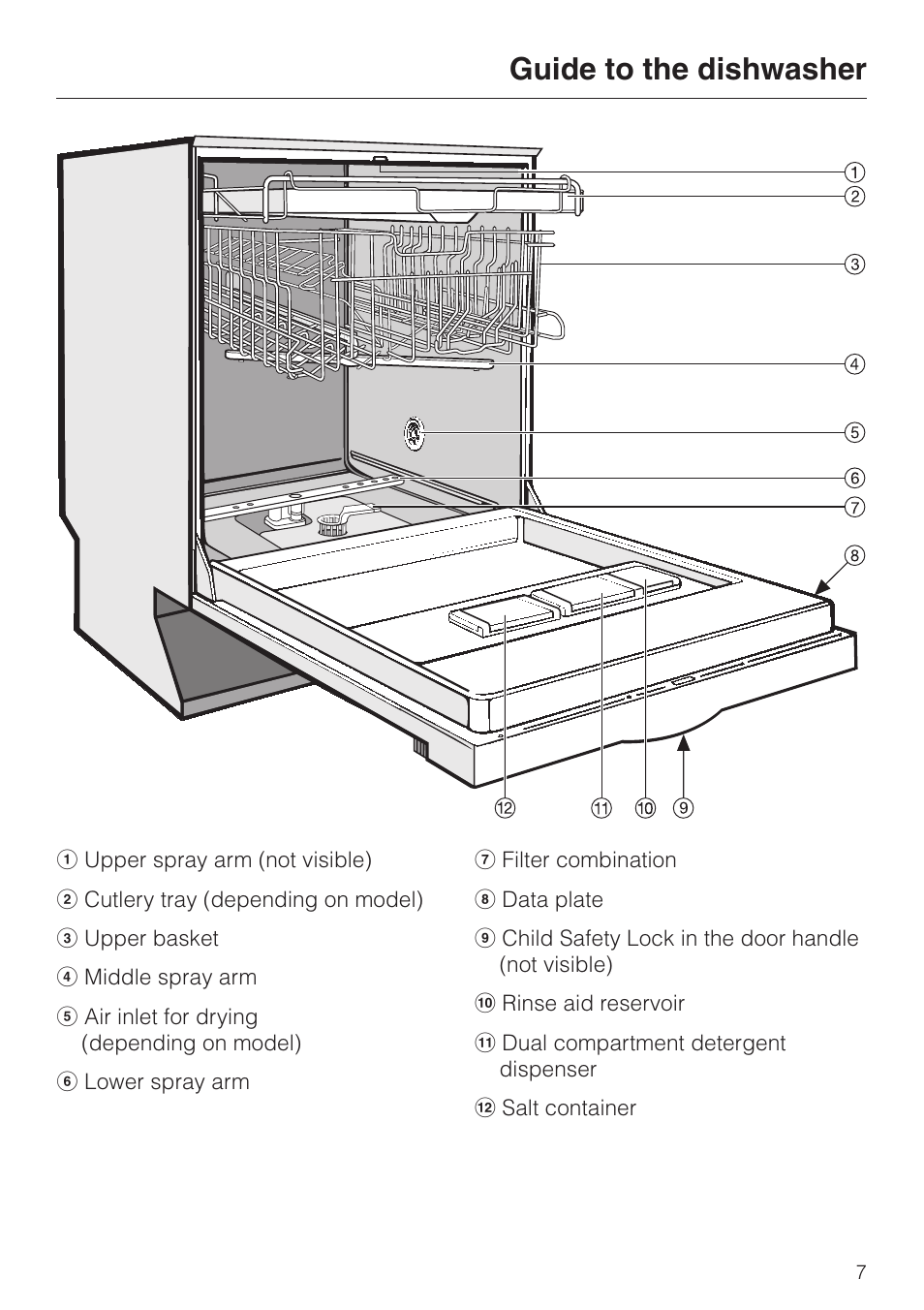 Guide to the dishwasher 7, Guide to the dishwasher | Miele LaPerla G 2830 SCi User Manual | Page 7 / 80