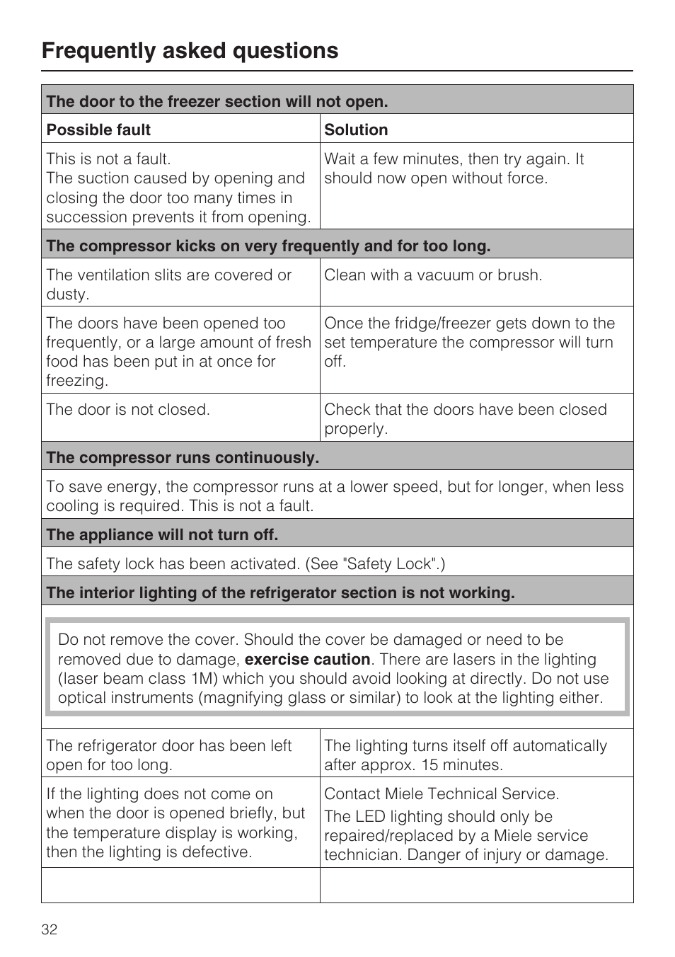 Frequently asked questions | Miele KFN 9755 iDE EN User Manual | Page 32 / 60