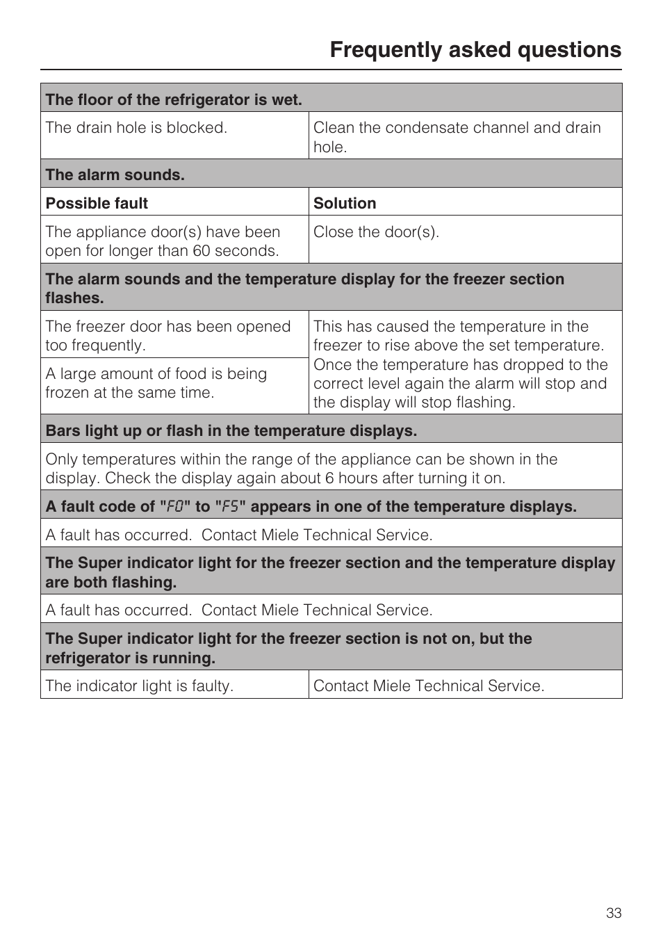 Frequently asked questions | Miele KFN 9755 iDE EN User Manual | Page 33 / 60