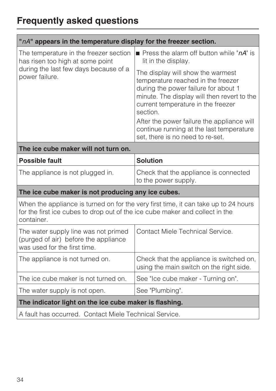 Frequently asked questions | Miele KFN 9755 iDE EN User Manual | Page 34 / 60