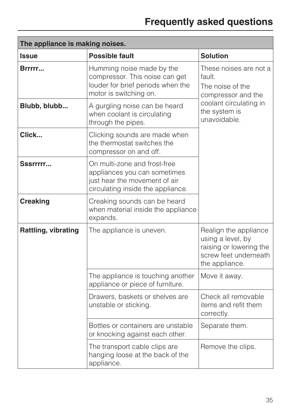 Frequently asked questions | Miele KFN 9755 iDE EN User Manual | Page 35 / 60