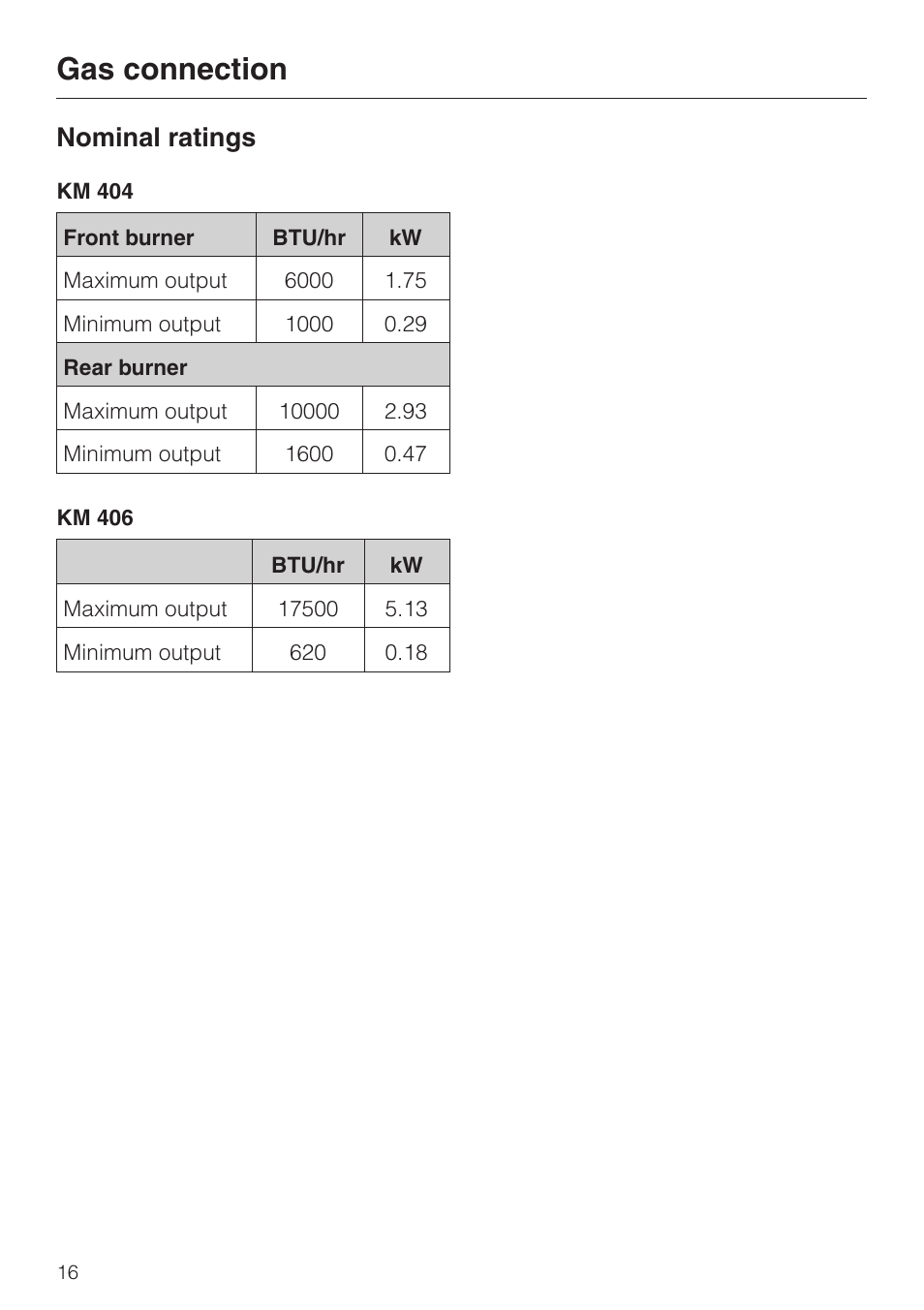 Nominal ratings 16, Gas connection, Nominal ratings | Miele KM 406 User Manual | Page 16 / 20