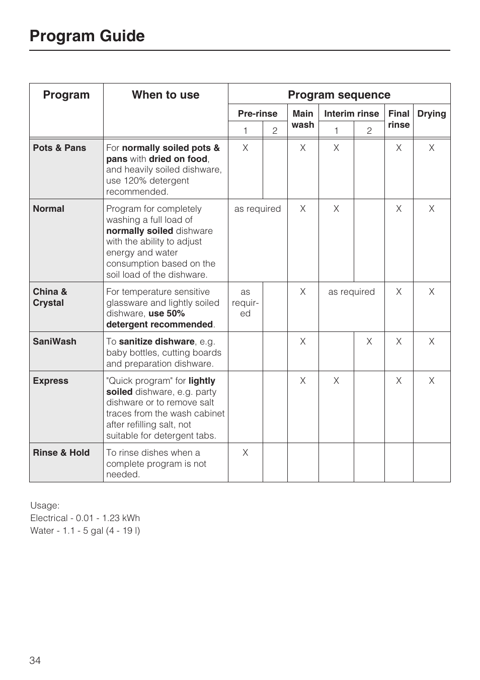 Program guide 34, Program guide, Program when to use program sequence | Miele G 5515 User Manual | Page 34 / 68