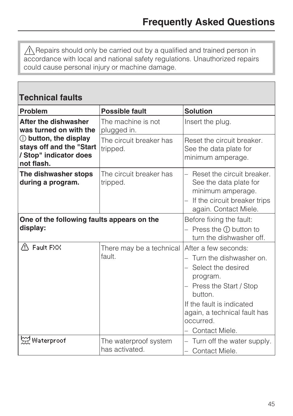 Frequently asked questions 45, Technical faults 45, Frequently asked questions | Technical faults | Miele G 5515 User Manual | Page 45 / 68