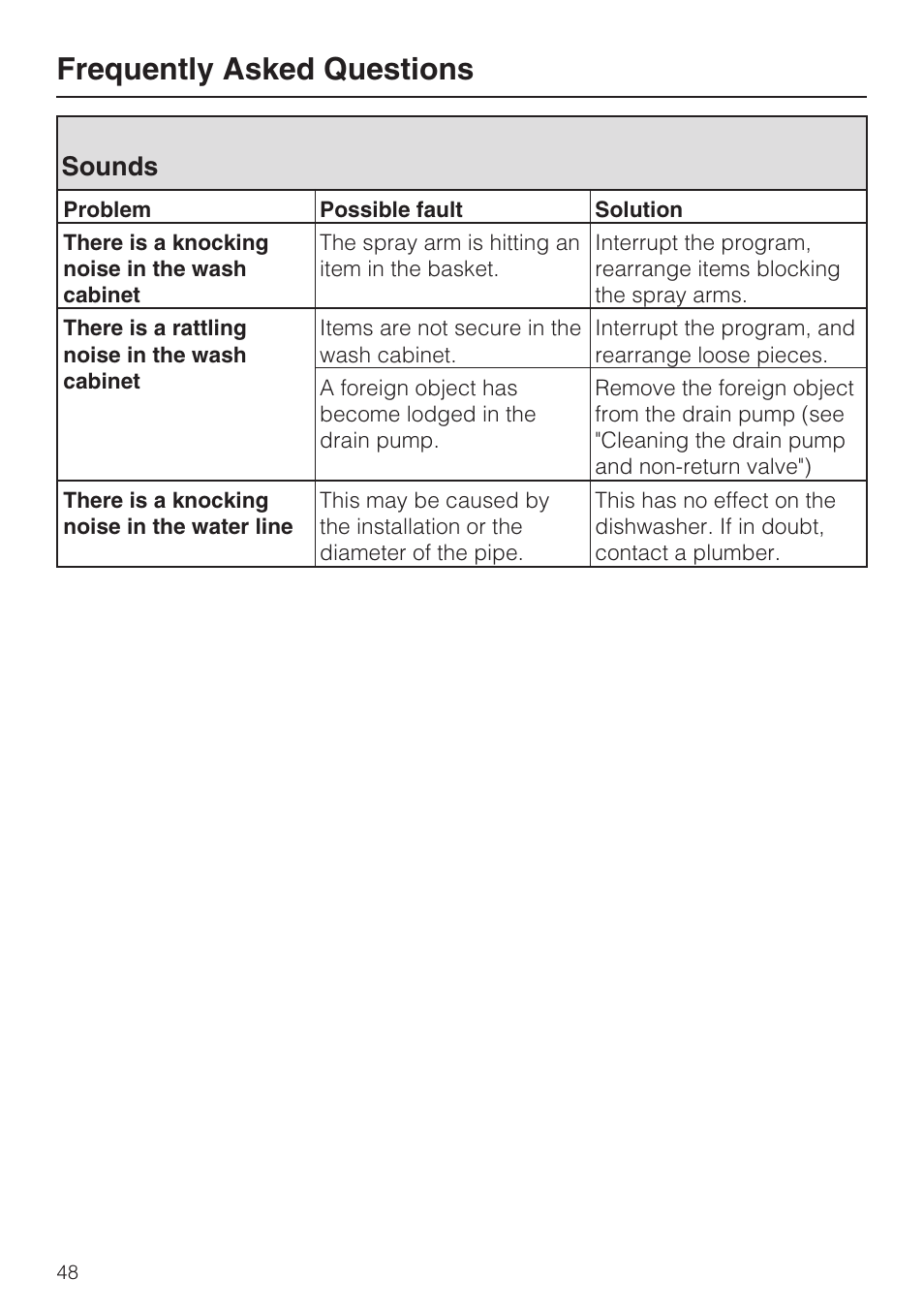 Sounds 48, Frequently asked questions, Sounds | Miele G 5515 User Manual | Page 48 / 68