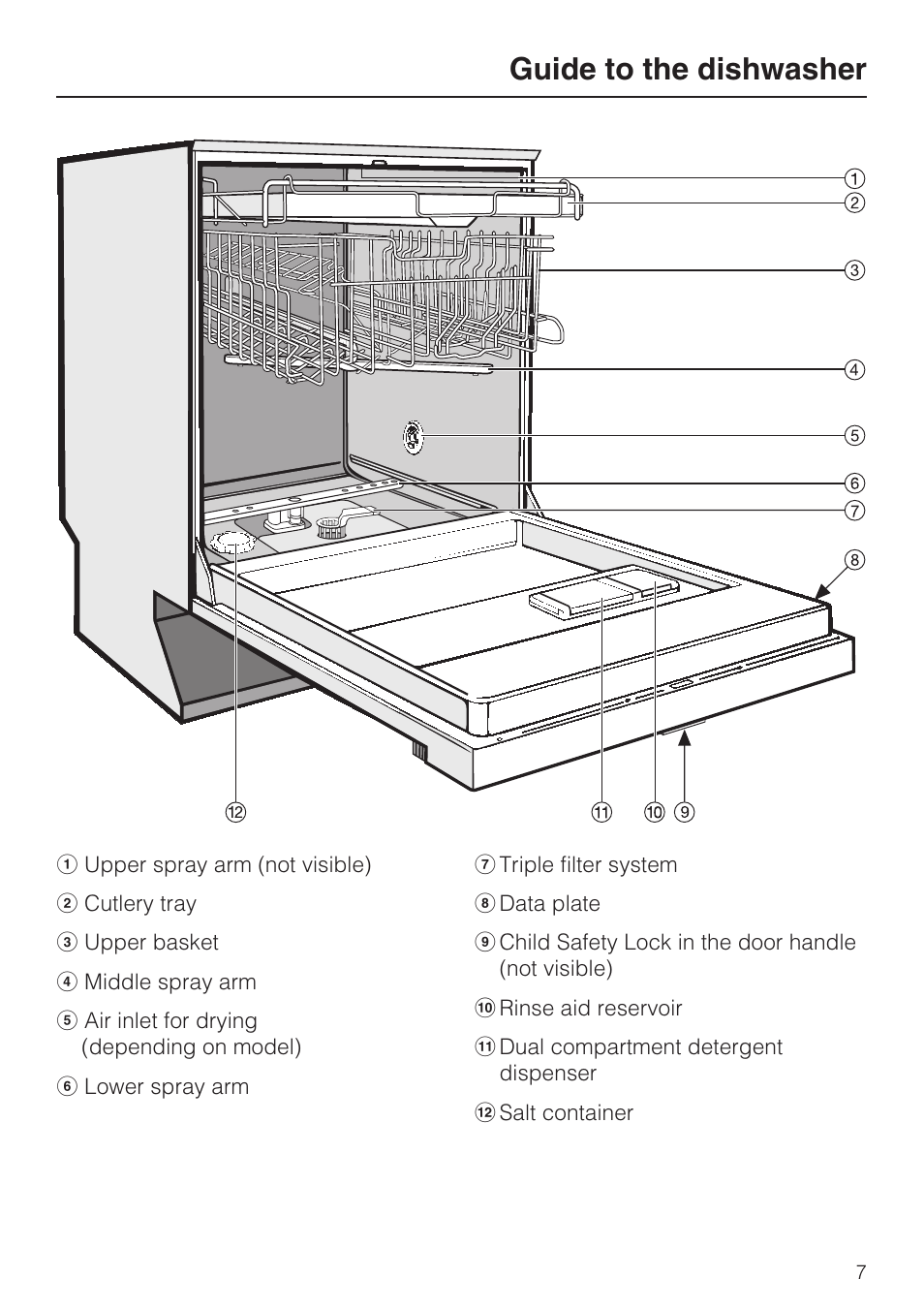 Guide to the dishwasher 7, Guide to the dishwasher | Miele G 5515 User Manual | Page 7 / 68