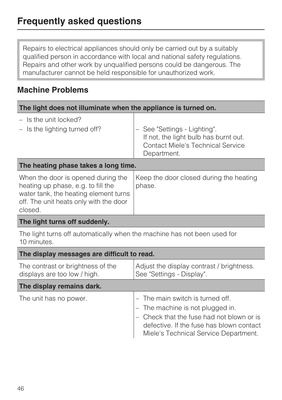 Frequently asked questions 46, Frequently asked questions, Machine problems | Miele CVA 4070 User Manual | Page 46 / 64