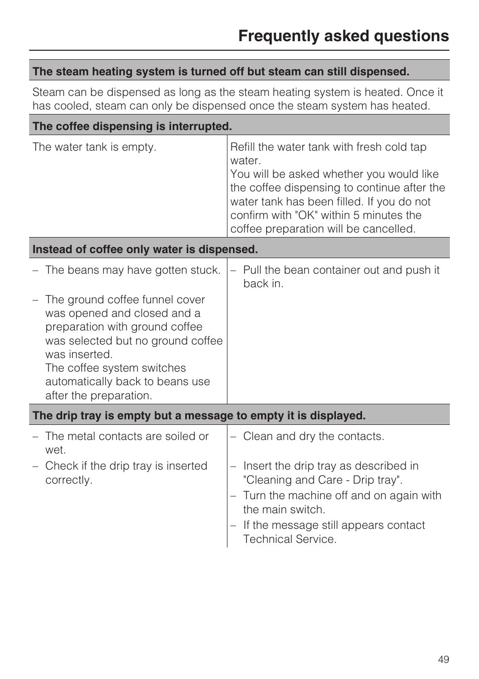 Frequently asked questions | Miele CVA 4070 User Manual | Page 49 / 64