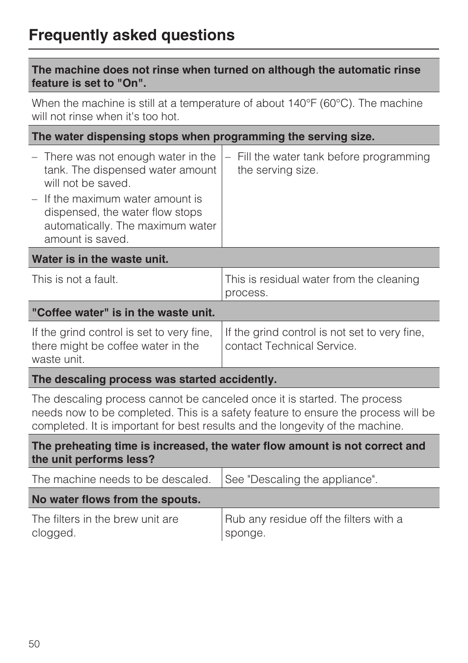 Frequently asked questions | Miele CVA 4070 User Manual | Page 50 / 64
