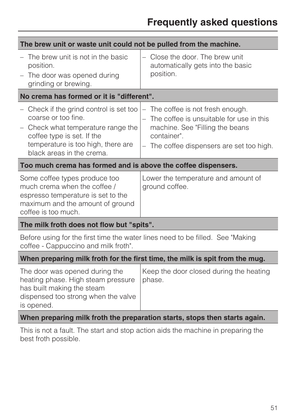 Frequently asked questions | Miele CVA 4070 User Manual | Page 51 / 64