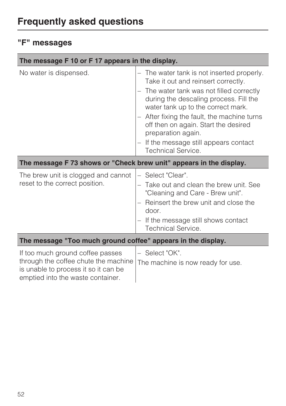 Frequently asked questions, F" messages | Miele CVA 4070 User Manual | Page 52 / 64