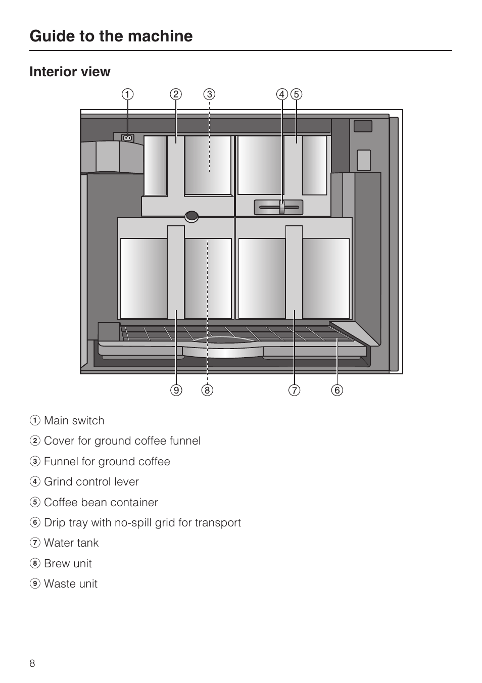 Guide to the machine | Miele CVA 4070 User Manual | Page 8 / 64