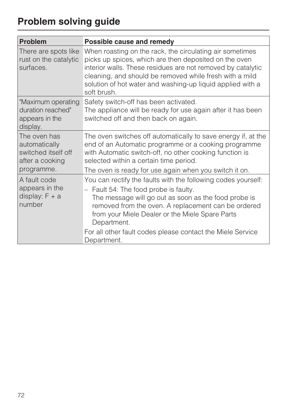 Problem solving guide | Miele H 5961 B User Manual | Page 72 / 84