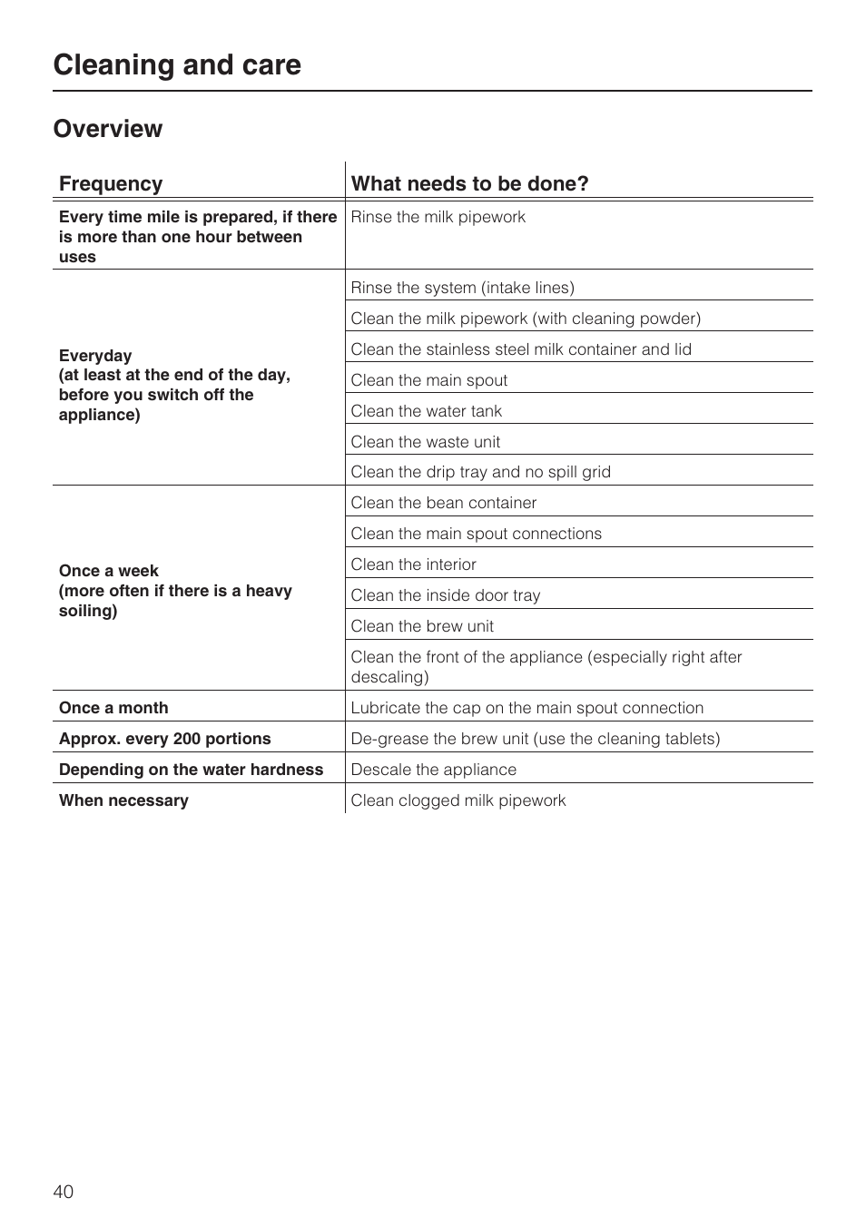Cleaning and care 40, Overview 40, Cleaning and care | Overview | Miele CVA 4068 User Manual | Page 40 / 72