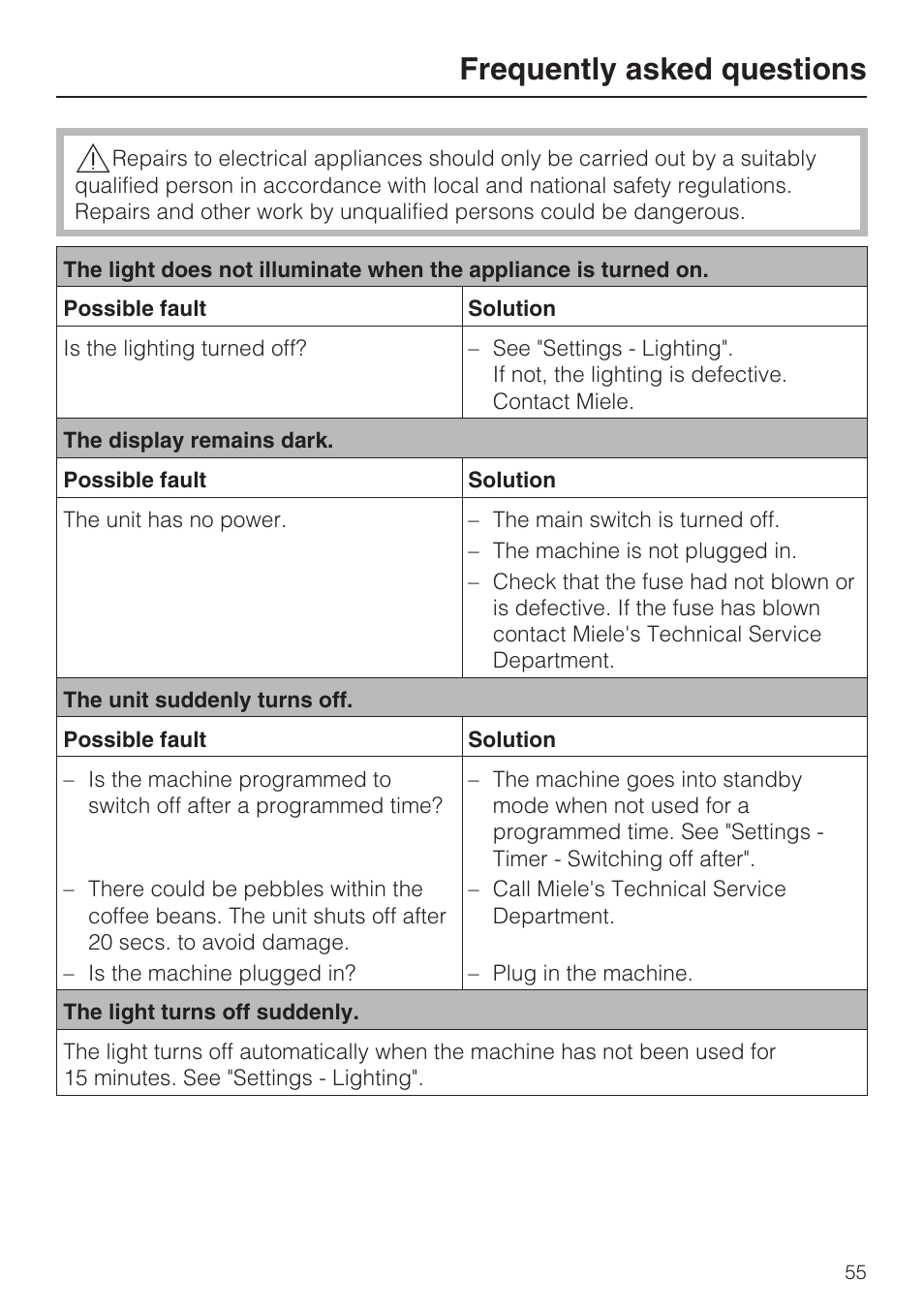 Frequently asked questions 55, Frequently asked questions | Miele CVA 4068 User Manual | Page 55 / 72