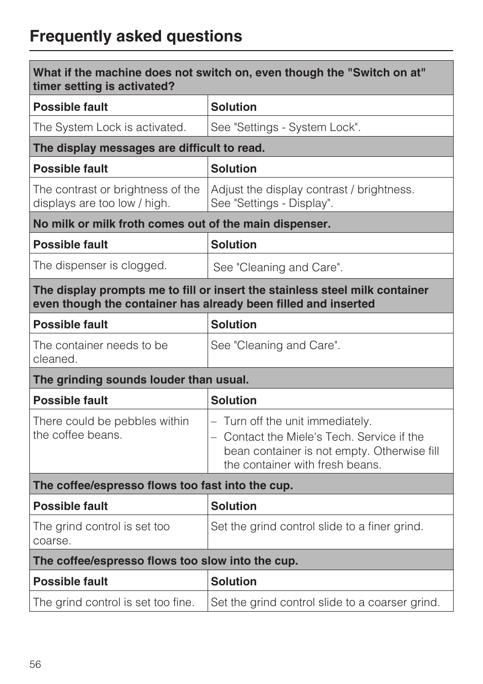 Frequently asked questions | Miele CVA 4068 User Manual | Page 56 / 72