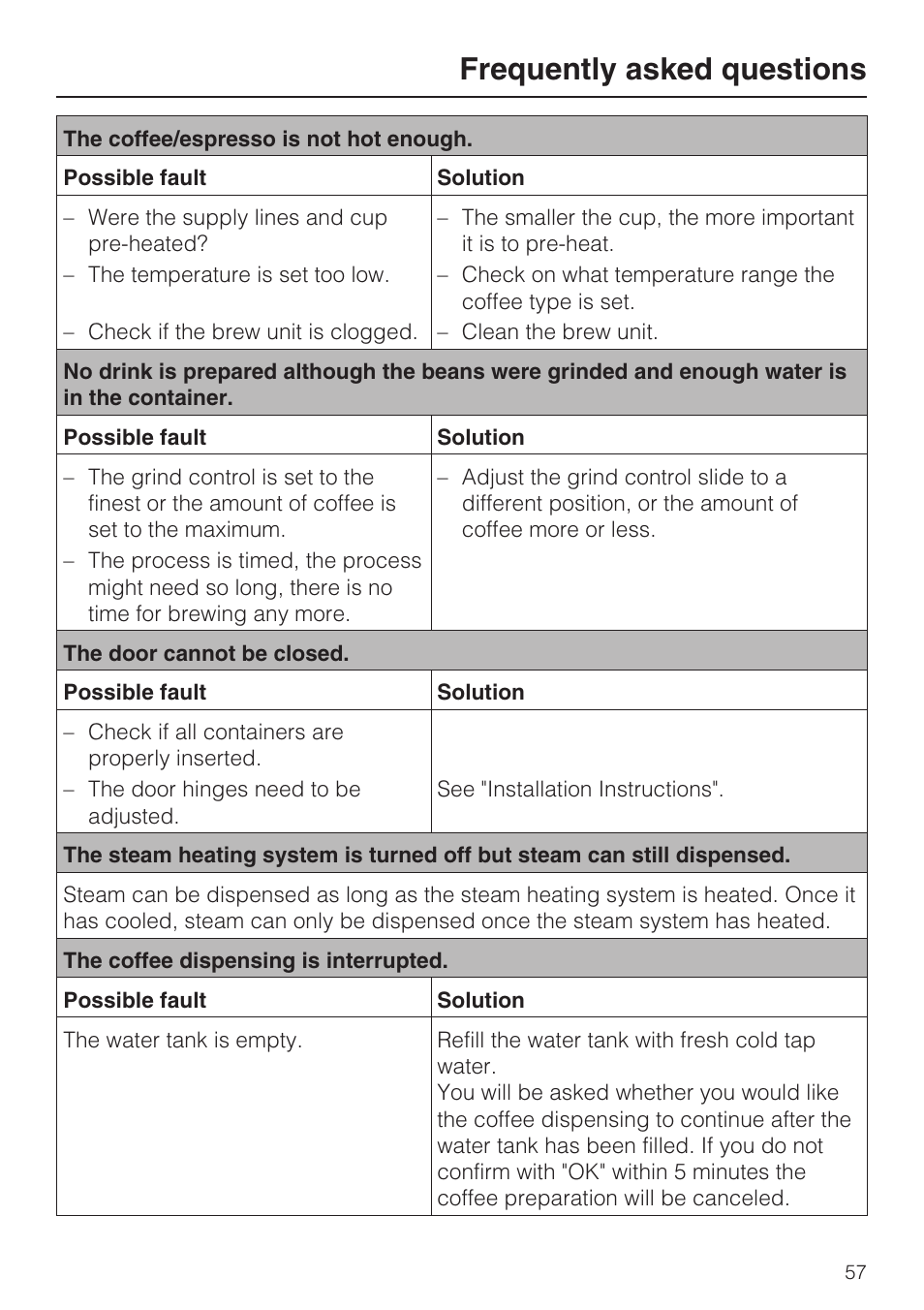 Frequently asked questions | Miele CVA 4068 User Manual | Page 57 / 72